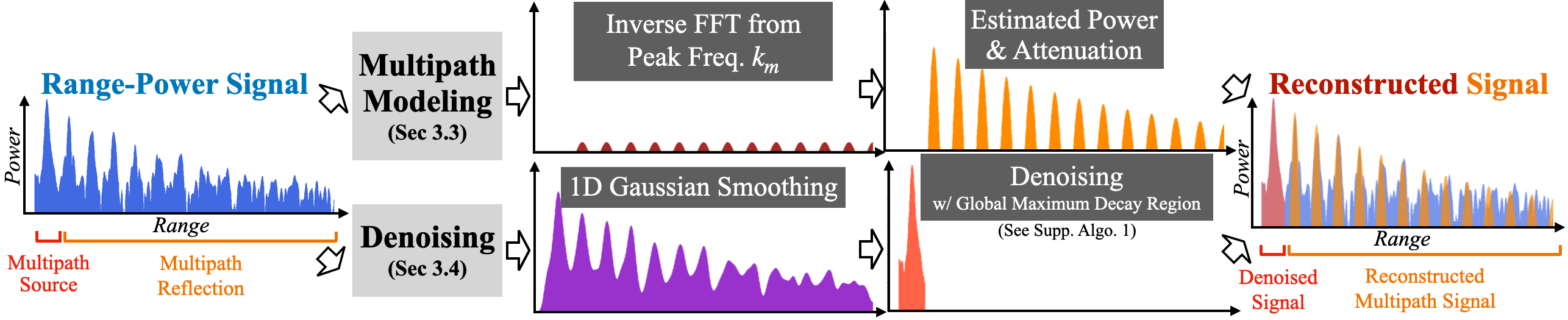 Overview Figure